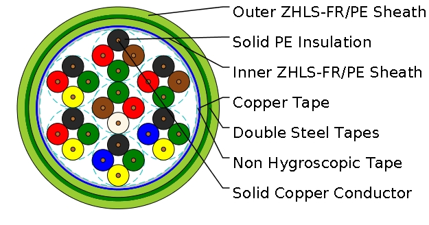 CCTSST-FR0.3 n&times;4&times;1.4